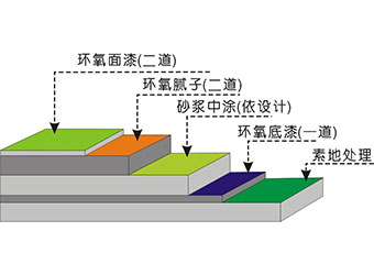 环氧施工图片-(2)